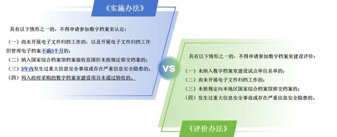 案室测评”新旧办法对比k8凯发入口“数字档(图3)