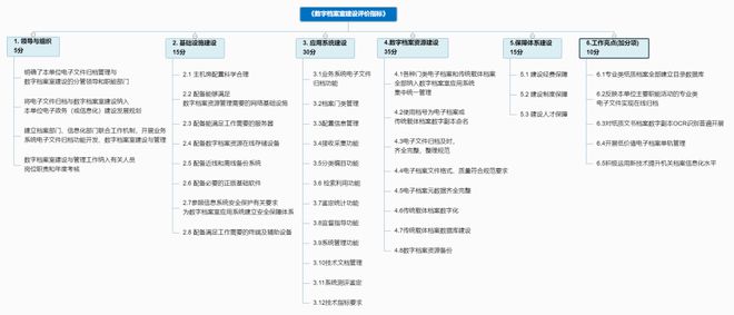 案室测评”新旧办法对比k8凯发入口“数字档(图2)