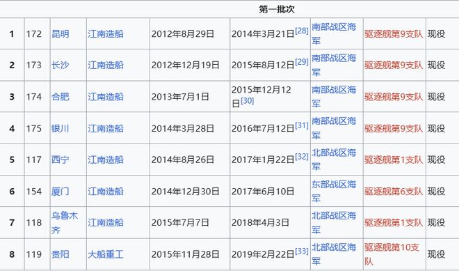 Max版正式亮相中国海军下一代驱逐舰何时亮相？凯发赛事合作央视首次公开！052D型Pro(图6)
