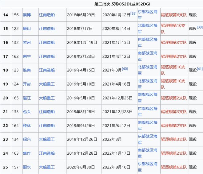 Max版正式亮相中国海军下一代驱逐舰何时亮相？凯发赛事合作央视首次公开！052D型Pro(图5)