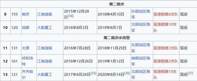 Max版正式亮相中国海军下一代驱逐舰何时亮相？凯发赛事合作央视首次公开！052D型Pro(图15)