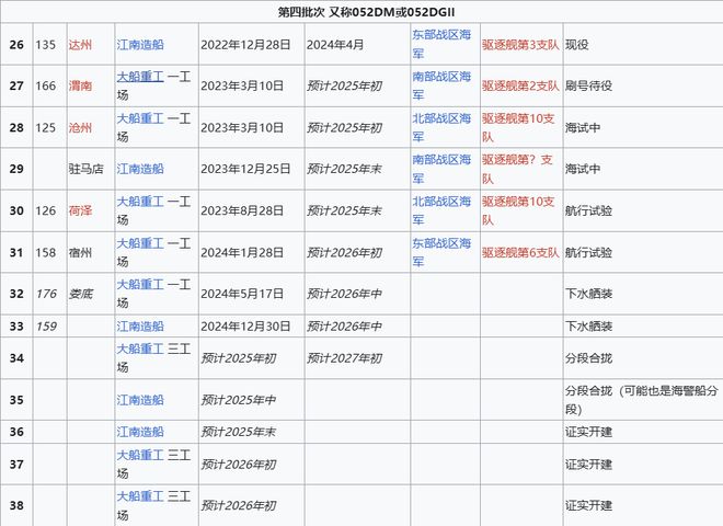 Max版正式亮相中国海军下一代驱逐舰何时亮相？凯发赛事合作央视首次公开！052D型Pro(图21)