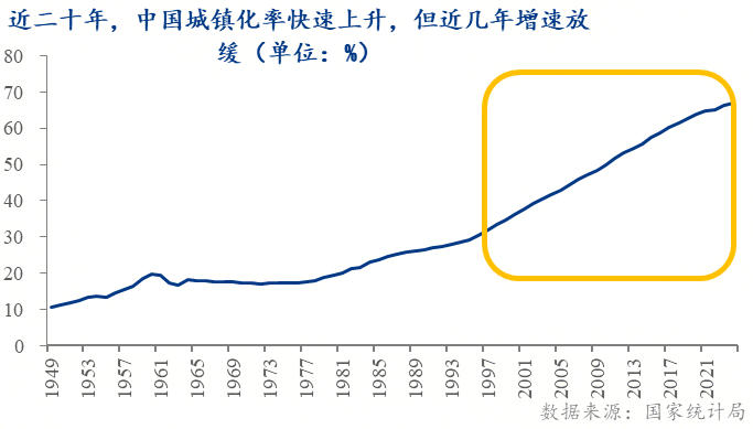 市 ——地产转向存量时代的政策博弈Mysteel：托的是新房变的是楼(图2)