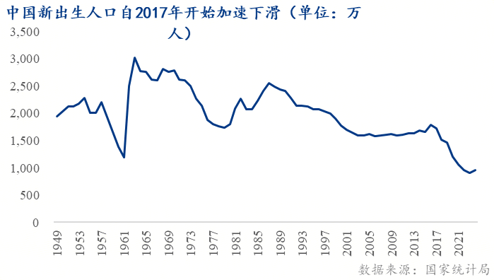 市 ——地产转向存量时代的政策博弈Mysteel：托的是新房变的是楼