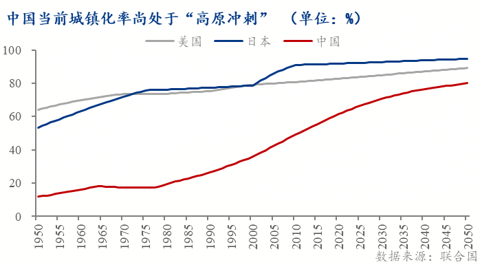 市 ——地产转向存量时代的政策博弈Mysteel：托的是新房变的是楼(图3)