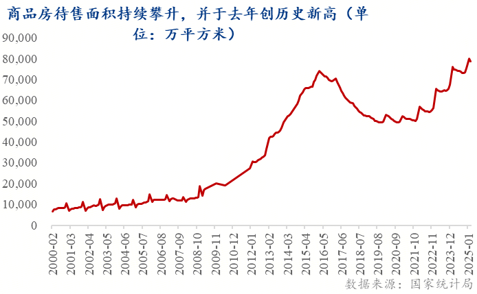 市 ——地产转向存量时代的政策博弈Mysteel：托的是新房变的是楼(图4)
