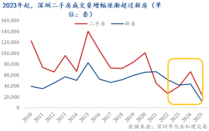 市 ——地产转向存量时代的政策博弈Mysteel：托的是新房变的是楼(图5)
