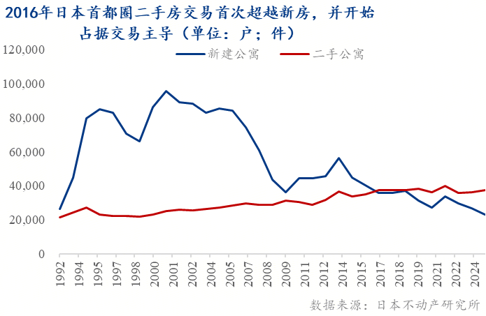 市 ——地产转向存量时代的政策博弈Mysteel：托的是新房变的是楼(图7)