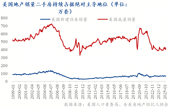 市 ——地产转向存量时代的政策博弈Mysteel：托的是新房变的是楼(图9)