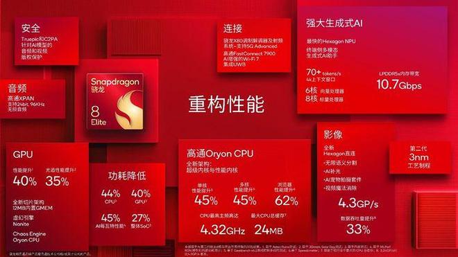 智慧芯革新手机体验骁龙8至尊版：AI(图5)